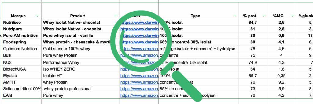 comparatif whey