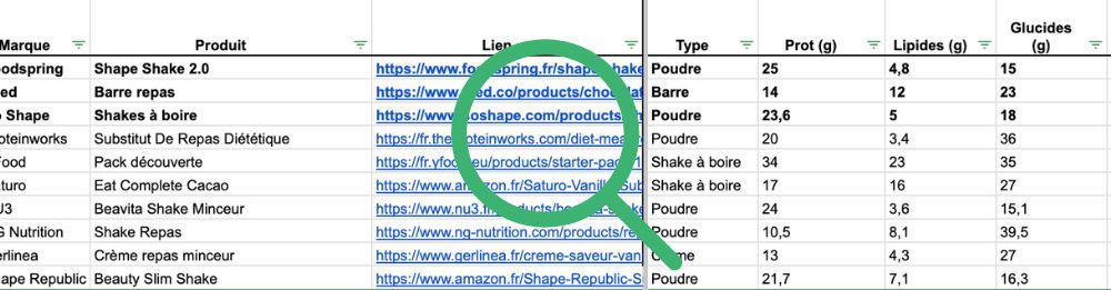 comparatif substituts repas