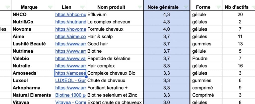 comparatif complement alimentaires cheveux