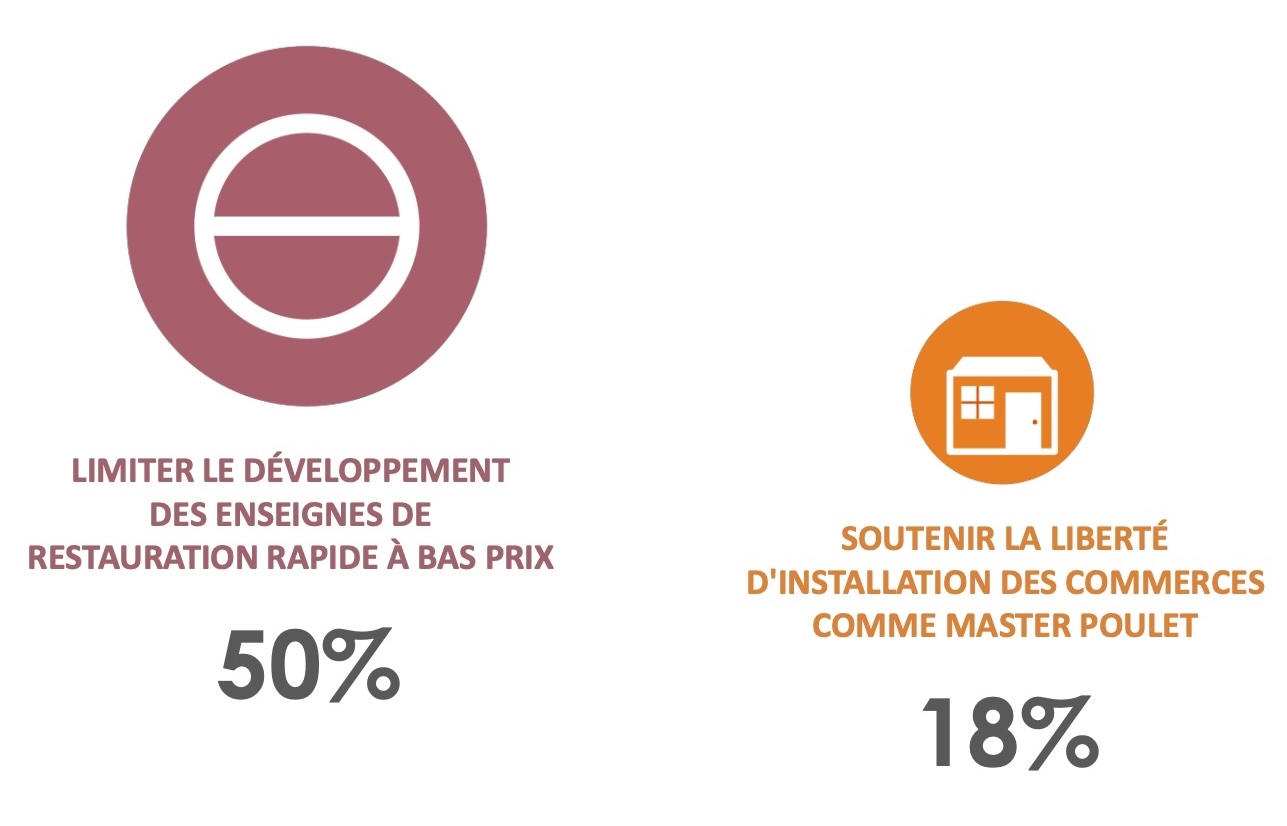 enseignes 1